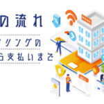 【一連の流れを知る】買取ファクタリングの契約から支払いまで